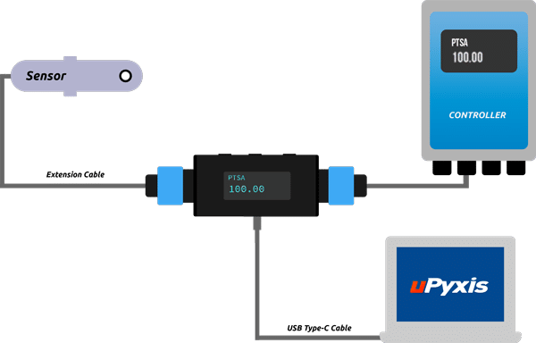 Reverse Osmosis Systems